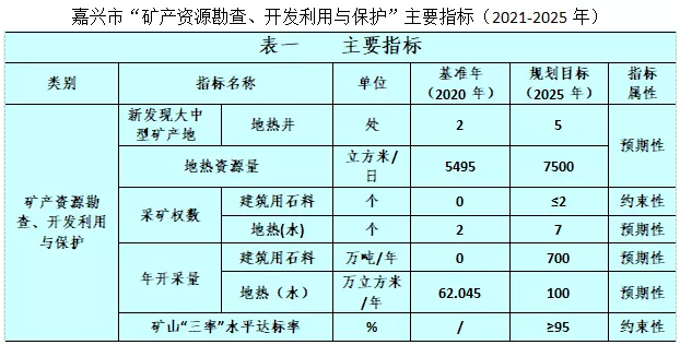 浙江嘉兴“十四五”实施地热资源扩能工程