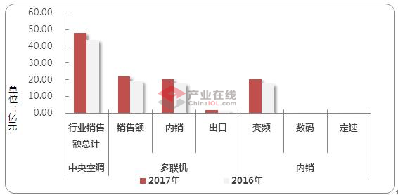 1月多联机先声夺人 是喜还是忧？